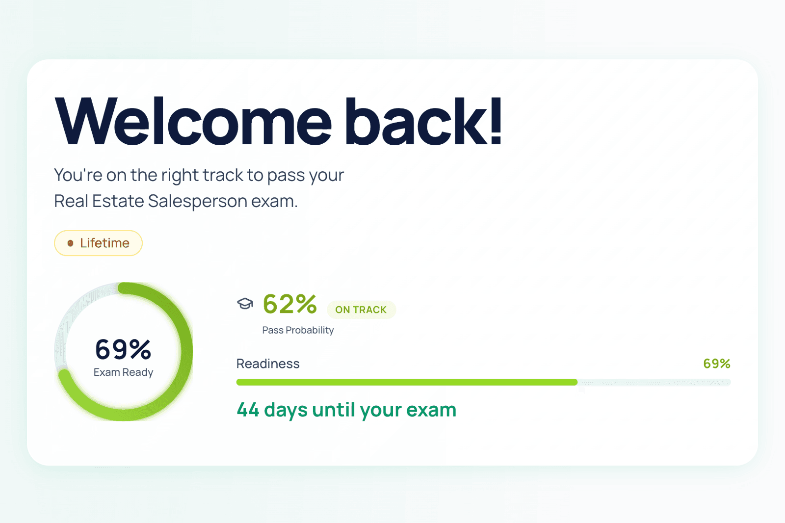 The dashboard readiness card: a 69% exam readiness ring